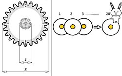 Bütün dış etkenler ihmal edildiğinde bu düzeneği engelleyecek etki ne olur ?