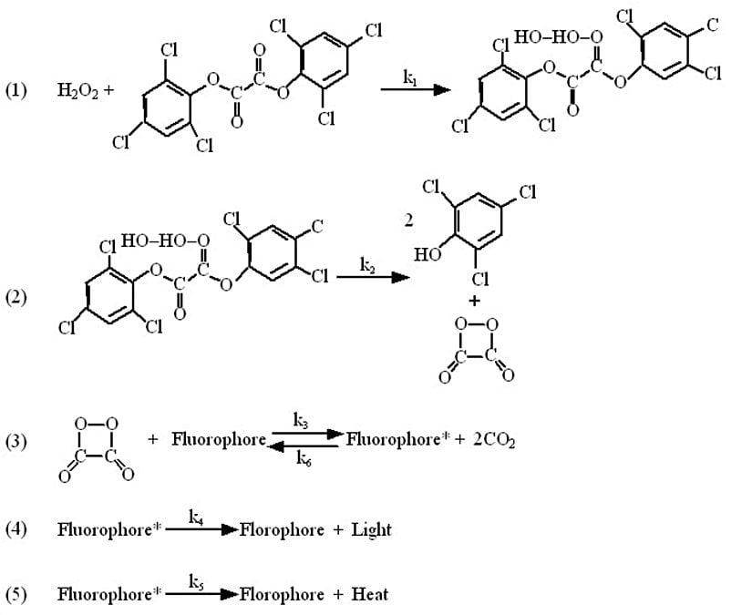 Işık çubuklarında hidrojen peroksit ve 2,4,6-Triklorofenil kimyasalları arasında gerçekleşen tepkime basamakları.