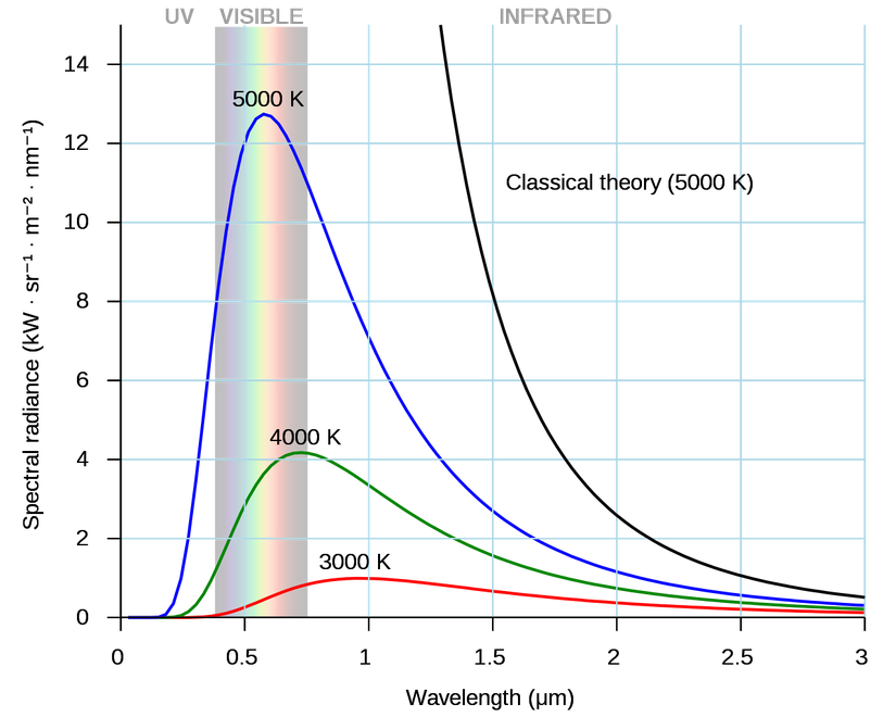 Kara Cisim Işıması