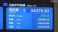 株価 一時500円余の値下がり 円高進み輸出関連銘柄に売り注文 | NHK