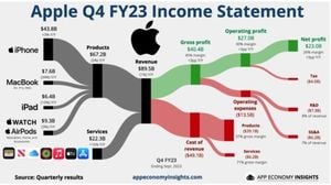 Mixed Q4 Earnings Results Confound Analysts