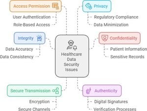 New Framework Enhances Security Of Medical Data Using Image Fusion