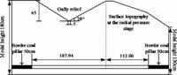 Development rule of ground fissure and mine ground pressure in shallow burial and thin bedrock mining area - Scientific Reports