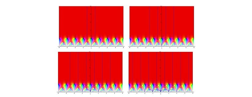 Ağırlığı 2 olan Eisenstein Serisi ve temel etki alanının genişlemesi