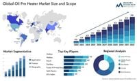 Preriscaldatore dell’olio Mercato per Tipo e per Applicazione: Esplorazione delle Tendenze del 2025 – The Big Soccer