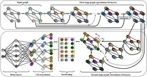 New Methods Quantify Differences Between Urban Road Networks