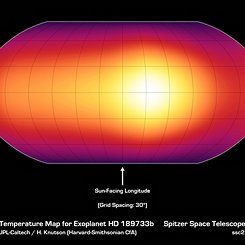 HD 189733b: Hot Jupiter