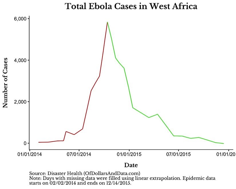 Batı Afrika Ebola Salgını (2014-2016)