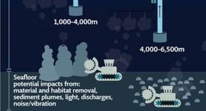 Deep Sea Mining Faces Major Economic And Environmental Risks