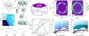 Researchers Discover Spiral Spin Liquid State In AgCrSe2