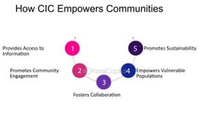 Innovative Alliances Enhance Access To Information