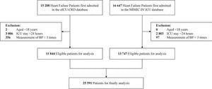 Blood Pressure Variability Linked To Mortality Rates In Heart Failure Patients