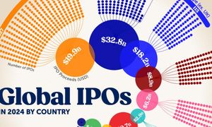 Global IPO Market Faces Decline Amidst Geopolitical Tensions