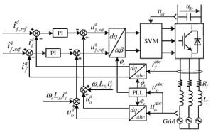 Innovative Control Strategy Enhances Power Quality For Nonlinear Loads