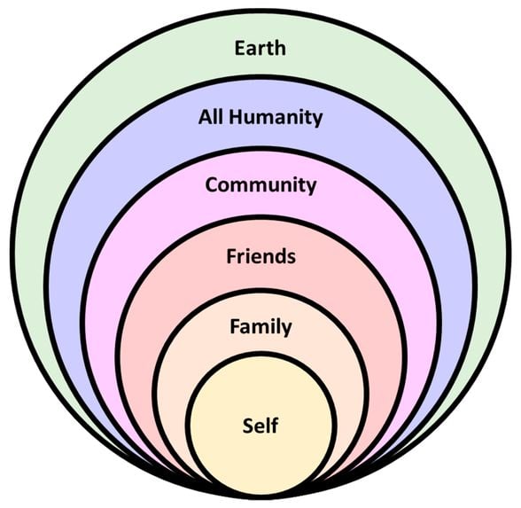 Hierocles’in Çemberi