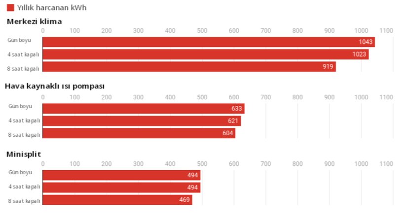 Arizona için hesaplanan değerleri gösteren bir tablo.