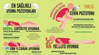 En Sağlıklı Uyuma Pozisyonları: Uyku Pozisyonları ile İlgili Doğrular ve Yanlışlar