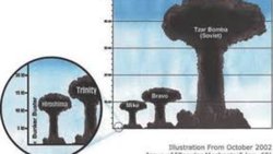 En güçlü Nükleer Bomba