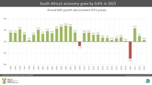 South Africa's Economy Shifts Back To Office Work