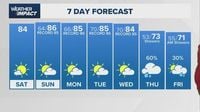 Weather Impact: Warm this weekend, but a cold front could be on the way next week
