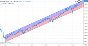 S&P 500 Futures Steady Amid Market Volatility