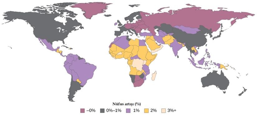 Şekil 19.3.4: Nüfus büyüme hızı (%). En yüksek büyüme hızına sahip ülkeler, ekonomik bağlamda daha az gelişmiş Afrika ve Asya ülkeleridir.