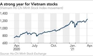 Hoa Sen Plans Strategic Share Buyback Amid Market Challenges