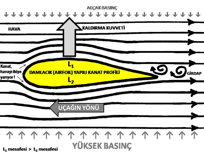 Kanat Profili
