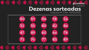 Lotomania Contest 2766 Draws R$ 4.3 Million Prize