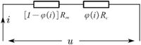 Theoretical modeling and fault diagnosis of pantograph–catenary arc under high-speed airflow - Scientific Reports
