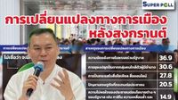 'ซูเปอร์โพล'เปิดผลสำรวจการเปลี่ยนแปลงทางการเมือง หลังสงกรานต์