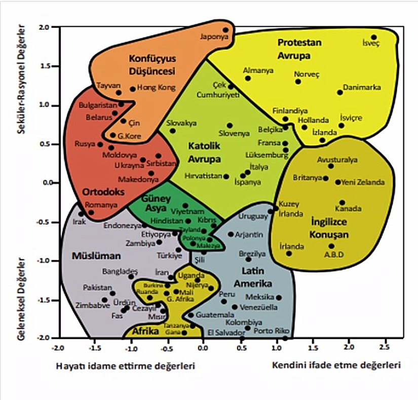 Şekil 1. Dünya Kültür Haritası
