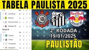 Paulistão 2025 Championship Unveils Quarter-finals