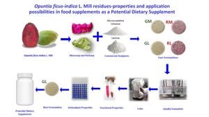 New Study Highlights Antioxidant Benefits Of Opuntia Ficus-Indica