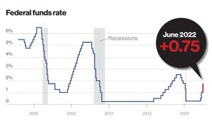 Will Russia's Central Bank Raise Rates To 25%?