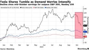 Tesla Stock Drops Amid CEO Controversies And Market Pressures