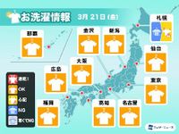 3月21日(金)の洗濯天気予報　広い範囲で洗濯日和　花粉には注意