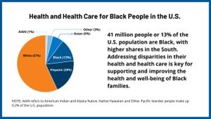 Research Reveals Root Causes Of Health Disparities Facing Black Americans