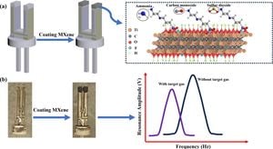 Revolutionary Iodine Gas Sensor Achieves Unmatched Sensitivity And Speed