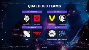 Team Liquid Knocks Out Sentinels At Valorant Masters Bangkok