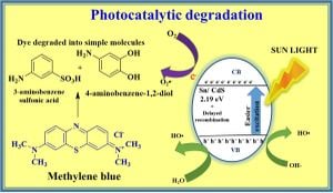 Dysprosium-Doped Barium Hexaferrite Nanoparticles Show High Efficiency For Degrading Congo Red Dye