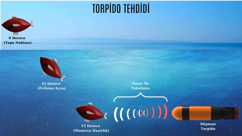 Torpido Önlem Şeması