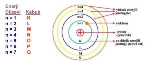 Bohr Atom Teorisi