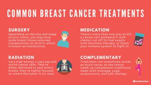 Breast-Conserving Surgery Shows Promise After Chemotherapy