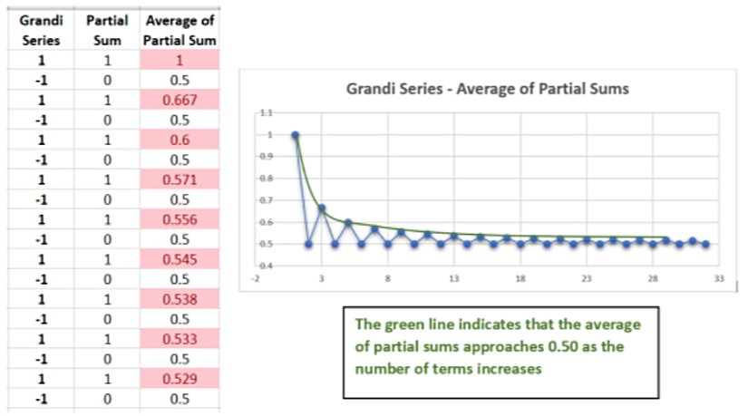 Kısmi Toplamların Ortalaması