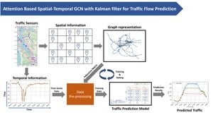 New Model Enhances Traffic Flow Predictions Using AI