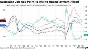 Australia's Unemployment Steady Amid Slower Job Growth