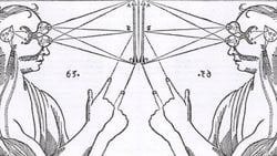 Düalizm Saçmalığı