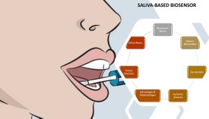 Saliva Proves Better Than Blood For Detecting Oral Cancer