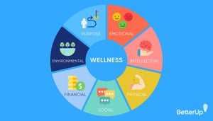 Employee Well-Being Drives Sustainable Business Growth